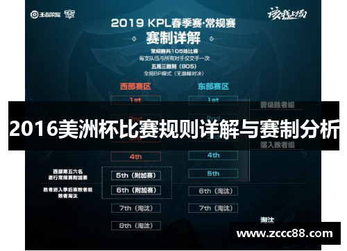 2016美洲杯比赛规则详解与赛制分析
