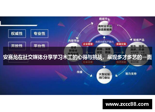 安赛龙在社交媒体分享学习木工的心得与挑战，展现多才多艺的一面