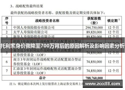 托利索身价骤降至700万背后的原因解析及影响因素分析