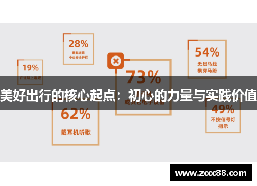 美好出行的核心起点：初心的力量与实践价值
