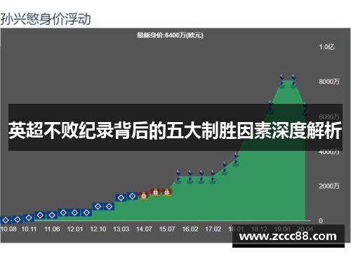 英超不败纪录背后的五大制胜因素深度解析